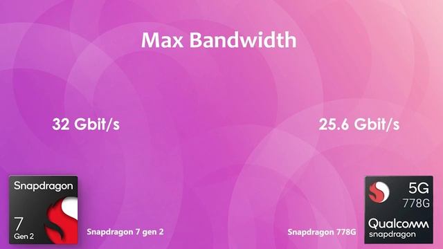 Snapdragon 7 Gen 2 Vs Snapdragon 778G | Antutu Score & Specification