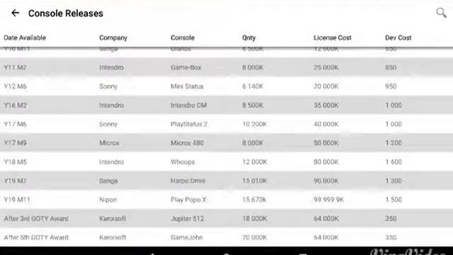 Обзор программы "Game dev story help". смотреть онлайн