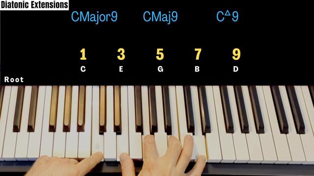 Chord Symbols Explained - (With Smooth Ways to Play them on Piano) смотреть онлайн