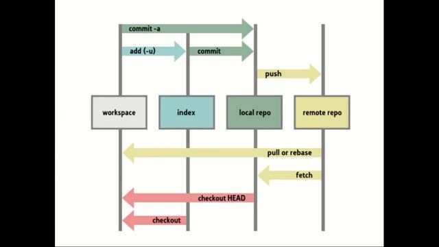 GIT open Source Tool смотреть онлайн