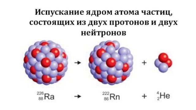 ВИДЫ РАДИОАКТИВНОГО РАСПАДА смотреть онлайн