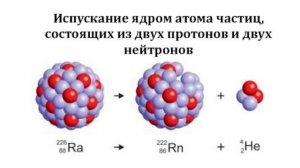 ВИДЫ РАДИОАКТИВНОГО РАСПАДА