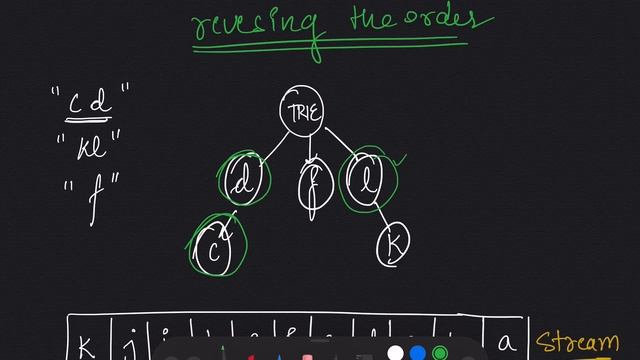 stream of characters leetcode | stream of characters leetcode python solution смотреть онлайн