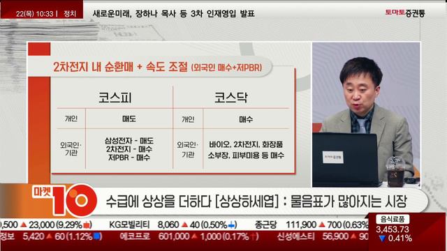 '쩐의 전쟁' 반도체 섹터! 돈이 몰리고 있는 반도체 섹터 중 지금 사야 할 종목은 '이것' смотреть онлайн