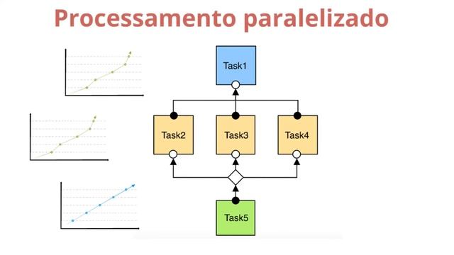 O que é um Cluster de computadores? смотреть онлайн