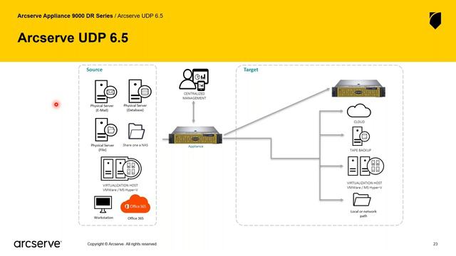 Arcserve’s New 9000 Appliances: Power and Simplicity United смотреть онлайн