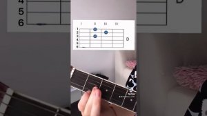 Гитара для начинающих. Урок 5. Аккорд D.