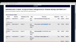 самый крупный выигрыш на ставках