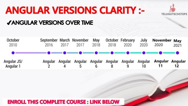 ANGULAR VERSIONS CLARITY смотреть онлайн
