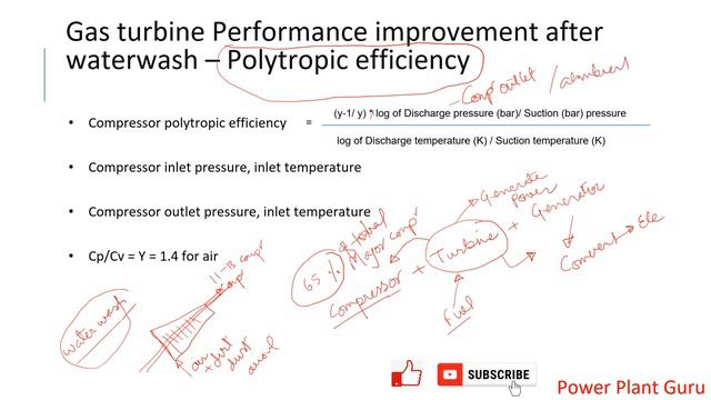 Turbines - Gas Turbine Compressor Efficiency, How waterwash improves turbine output смотреть онлайн