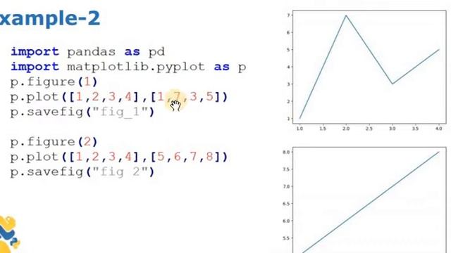 How to create Graph in Python using MATPLOTLIB смотреть онлайн