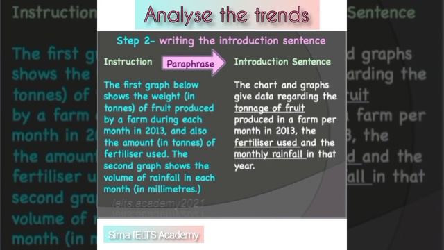 IELTS Writing Task-1: Tips & Guides смотреть онлайн