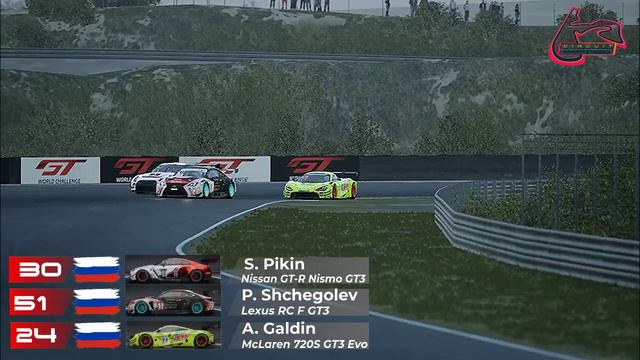 ACC Deaf Summer Stage 3 Zandvoort смотреть онлайн