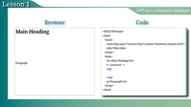 Глава 2 SVG, как элемент-контейнер смотреть онлайн