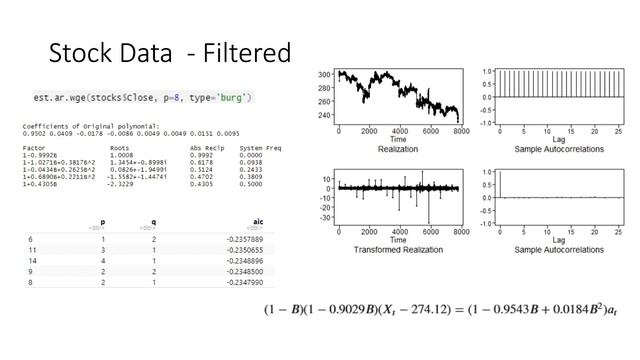 Stock Data EDA - Time Series 2021 смотреть онлайн