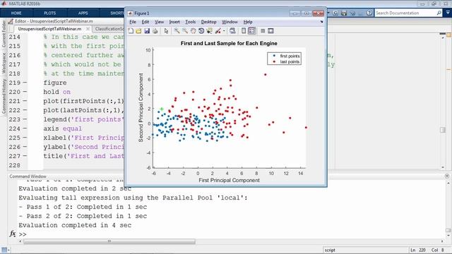Predictive Maintenance: Unsupervised and Supervised Machine Learning смотреть онлайн