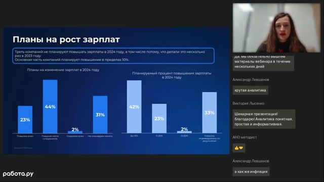 Итоги 2023 года на рынке труда и ожидания от 2024-го смотреть онлайн