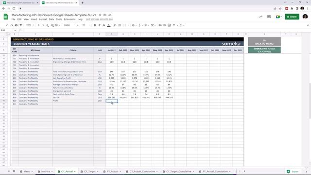 Manufacturing KPI Dashboard Google Sheets Template | Track Key Performance Indicators смотреть онлайн
