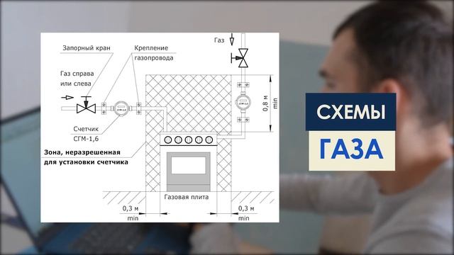 3 причины почему выгодно записаться на бесплатный замер кухни в компании PLANETA смотреть онлайн