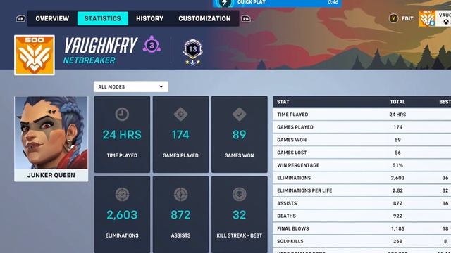 Junker Queen Cute & Pixel Spray Guide: Adrenaline Junkie & Coup De Gracie Achievement смотреть онлайн