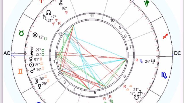 типичные и нетипичные БЛИЗНЕЦЫ смотреть онлайн
