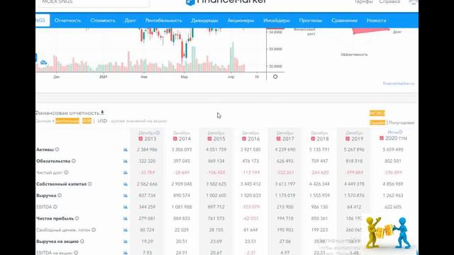 Сургутнефтегаз смотреть онлайн