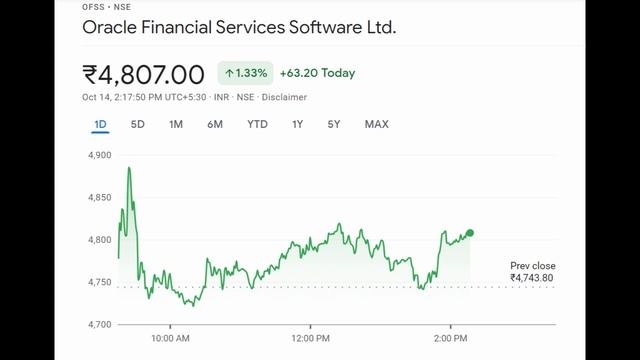 Oracle Financial Share Price Target Today | Oracle Financial Share Analysis смотреть онлайн