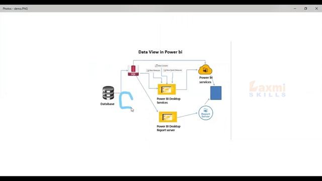 Types Of Refresh In Power BI | How To Use Refresh In Power BI Desktop смотреть онлайн