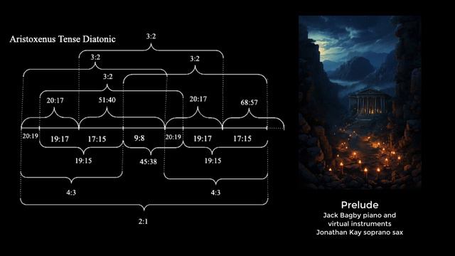 Prelude In Aristoxenus Tense Diatonic
