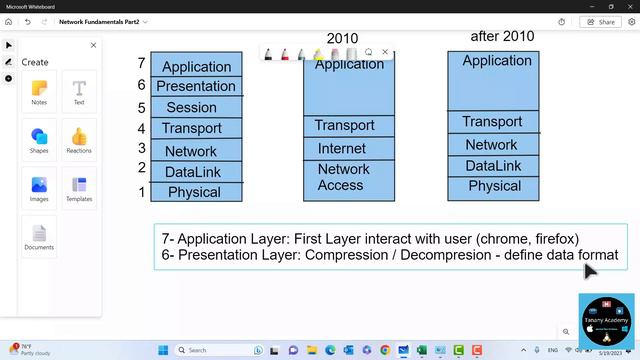 02 Windows server 2022 - Network Fundamentals OSI-TCP/IP part1 смотреть онлайн