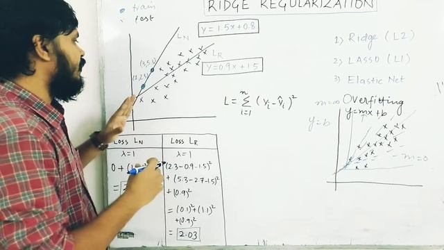 Ridge Regression | Regularization | Mathematical Intuition смотреть онлайн