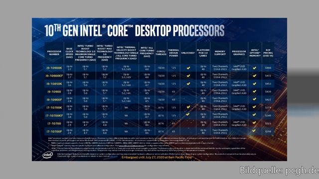[NEWS] Der ULTRA-GameBoy! Ryzen 4000G, i9-10850K, Apple fertigt in Indien, Nintendo Code-Leak | #13 смотреть онлайн