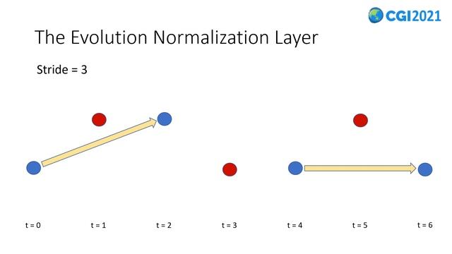 Real-Time Spatial Normalization for Skeleton-Based Gesture Classification смотреть онлайн