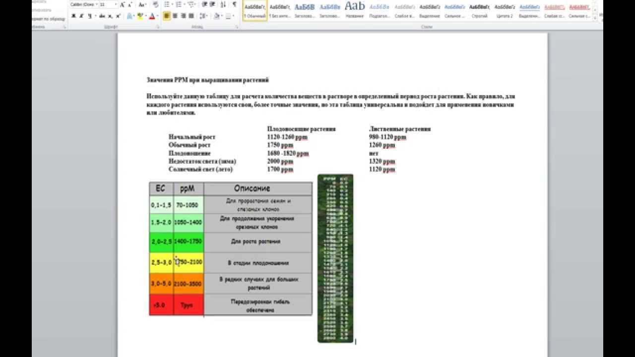 Раствор для гидропоники смотреть онлайн