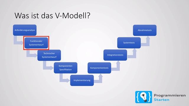 Software Engineering Tutorial Deutsch #4 - Das V-Modell смотреть онлайн