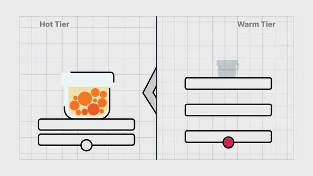 MinIO Feature Overview: Object Lifecycle Management смотреть онлайн