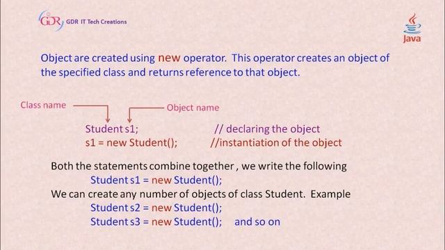 Classes, Objects & Methods in Java in Telugu смотреть онлайн