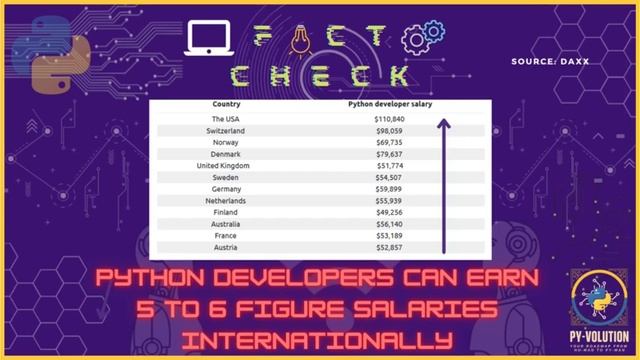 Why you MUST LEARN Python in 2021? | Python is the FUTURE of Computer Science | By Subhodeep Sarkar смотреть онлайн