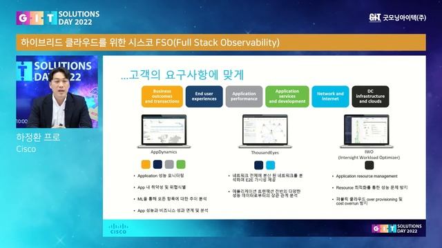 [GIT Solutions - Cloud / Infra] - CISCO смотреть онлайн