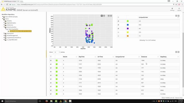 Data Visualization & Interactive Data Exploration with KNIME смотреть онлайн