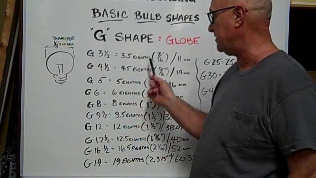 G-6 Bulb Identification смотреть онлайн