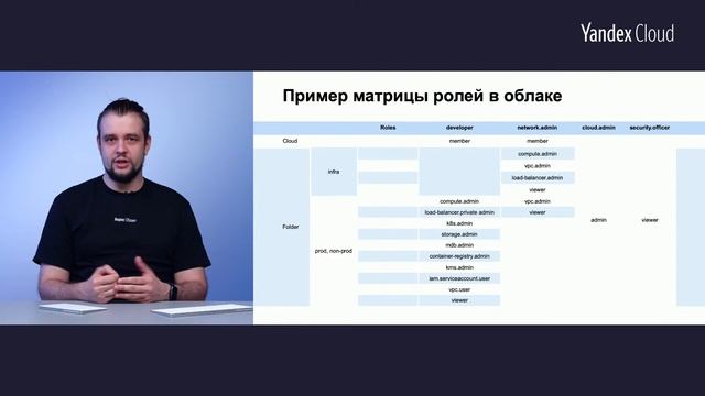 Управление доступами в облаке смотреть онлайн