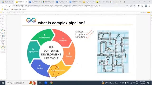 DEVOPS with AWS tutorials _ by Mr. Maha Sir смотреть онлайн