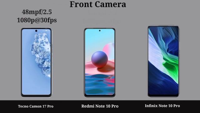 Tecno Camon 17 Pro Vs Redmi Note 10 Pro Vs Infinix Note 10 Pro ⚡⚡⚡Which Is Real Pro смотреть онлайн