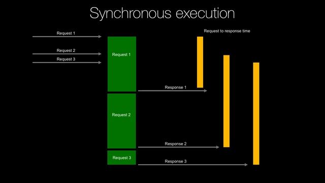 Course Trailer: Async Techniques and Examples in Python смотреть онлайн