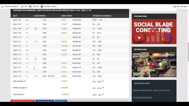 Alexey Krylov Доход канала с монетизации контента на Ютубе