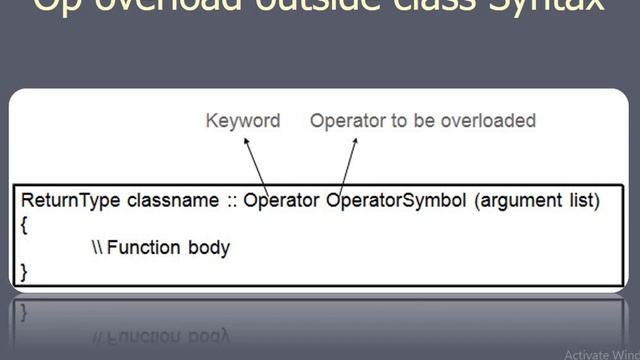 Operator Overloading in C++ by Farrukh Toseef in Urdu|Hindi смотреть онлайн
