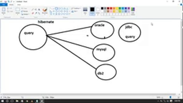 Advantages of hibernate over jdbc смотреть онлайн
