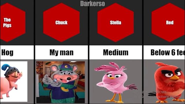 Angry Birds movie size comparison смотреть онлайн