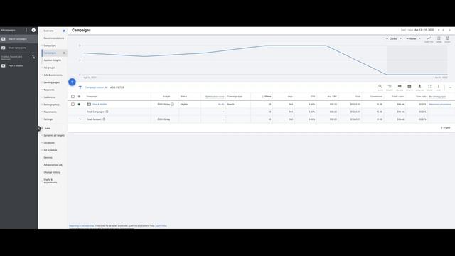 Pest Control / Exterminator Google Ads PPC Case Study смотреть онлайн